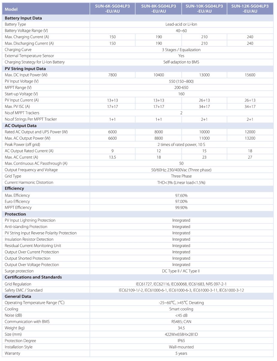 trójfazowy hybrydowy falownik DEYE trójfazowy hybrydowy falownik DEYE