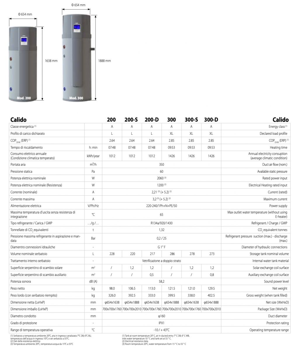 pompa ciepła CALIDO