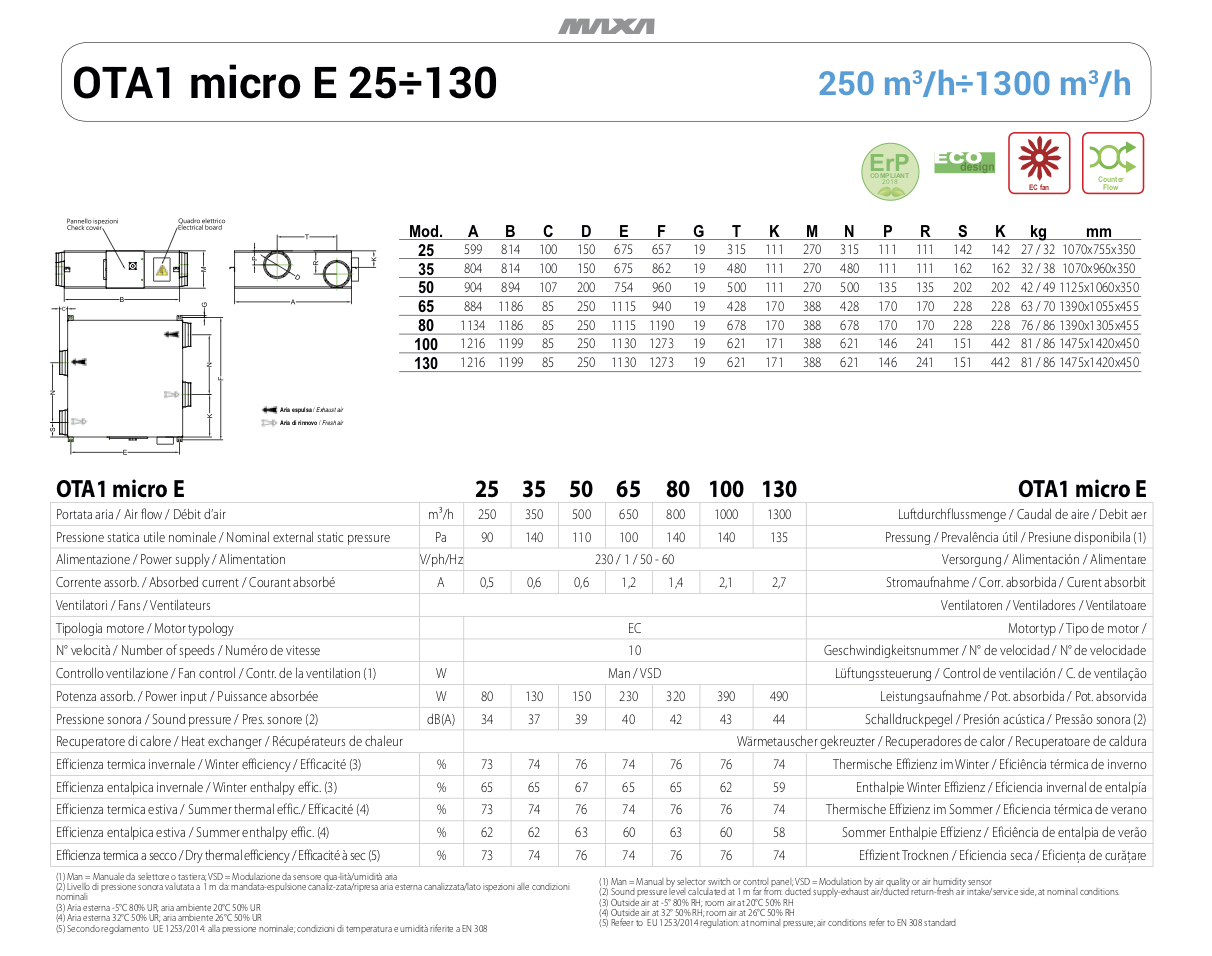 rekuperator FONKO MAXA OTA1 micro E