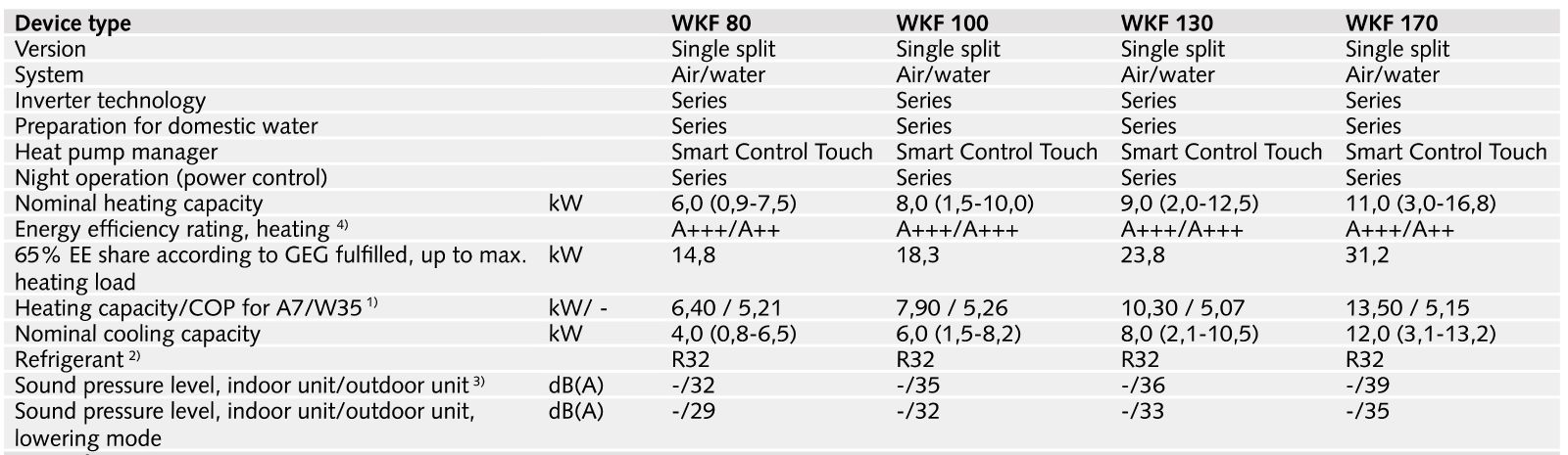 powietrzna pompa ciepła typu split REMKO WKF